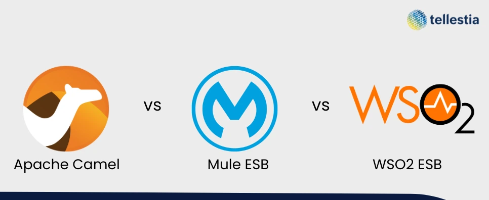 Apache Camel vs Mule ESB vs WSO2: Which Open Source ESB Fits the Enterprise?